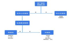 USDT錢(qián)包：選擇最適合您的