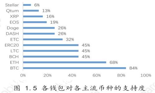 探索歐科學(xué)院區(qū)塊鏈電子錢包：安全、便捷與未來財(cái)經(jīng)的創(chuàng)新之路