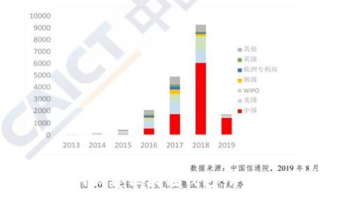 如何搭建區(qū)塊鏈錢(qián)包：詳盡指南