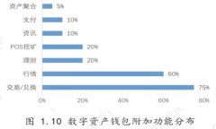 2023年最佳數(shù)字錢包方案評