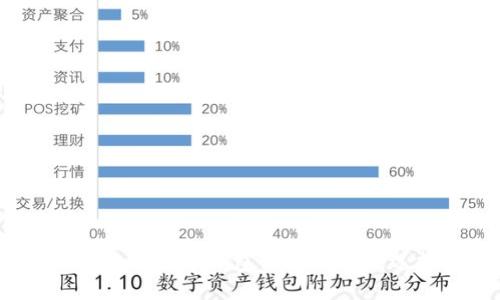 2023年最佳數(shù)字錢(qián)包方案評(píng)比及選擇指南