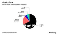 全面解析區(qū)塊鏈錢包的時(shí)