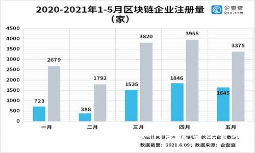 微幣錢包使用教程：一步步教你如何安全高效管理數(shù)字資產(chǎn)