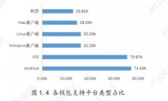 比特派錢包：了解去中心