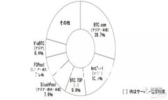 如何激活冷錢包：一步步