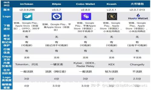 區(qū)塊鏈?zhǔn)謾C錢包的安全性分析與使用指南