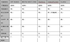 冷錢(qián)包的起源與發(fā)展：為