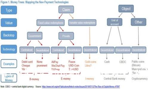 如何在同一錢(qián)包中管理BTC與USDT：從基礎(chǔ)入手的完整指南