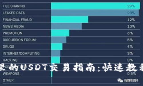 比特派錢包里的USDT交易指南：快速教程與常見問題