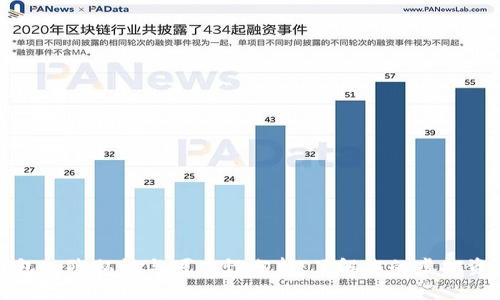 虛擬幣錢包的隱私性與可查性分析：了解您的虛擬資產(chǎn)安全性