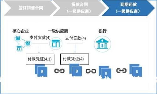 如何安全地將比特幣出售并有效管理錢包資金