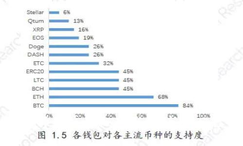 如何選擇和使用搬磚錢包：新手必讀指南