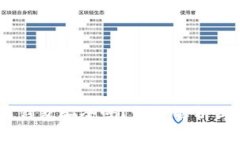 USDT提到錢包安全嗎？完整