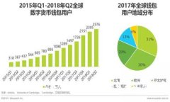 元寶幣錢包最新版本：全