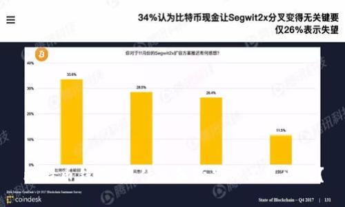 比特幣錢包：為什么備份是必不可少的？