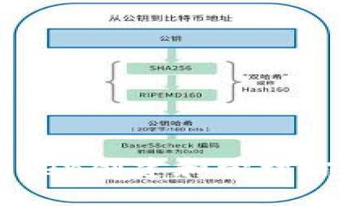 如何在imToken創(chuàng)建和管理你的加密錢包