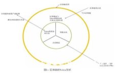 USDT冷錢包的全面解析：安