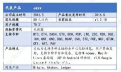 BPA錢包入門指南：如何安