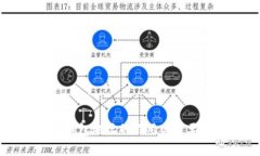 虛擬幣錢包地址的作用與