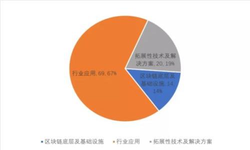 如何使用火幣錢包挖礦SUN：詳盡指南