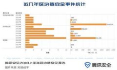 與關(guān)鍵詞比特股錢包私密