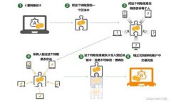 如何安全地使用USDT冷錢包