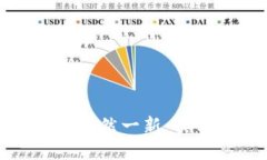 如何讓你的舊錢包煥然一