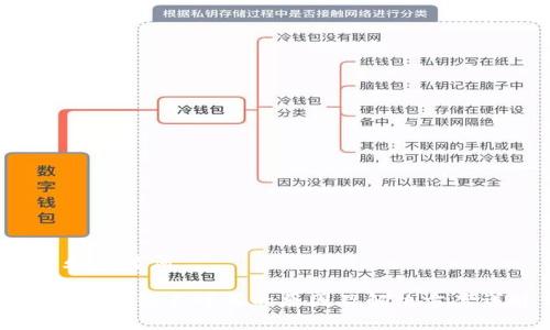 1. 和關鍵詞

萊特幣錢包不可用的原因及解決方案詳解