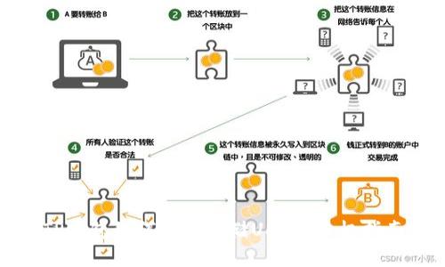 TP錢包如何安全存儲(chǔ)USDT？終極指南