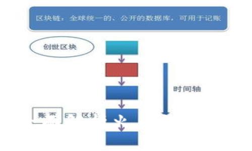 火幣錢包安全嗎？全面解析火幣錢包的安全性與使用指南