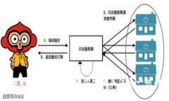 ImToken錢包ICO項目詳解：為