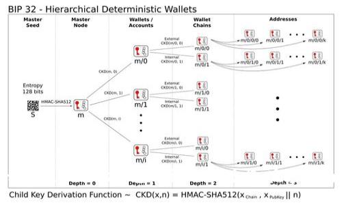 如何使用波場錢包進行USDT兌換：完整指南