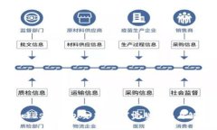 如何找回USDT錢包交易密碼