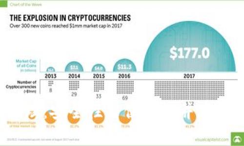  理解錢(qián)包助記詞原理：安全性與便捷性并存的加密貨幣管理方案