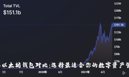 2023年以太坊錢包對比：選擇最適合你的數(shù)字資產(chǎn)管理工具