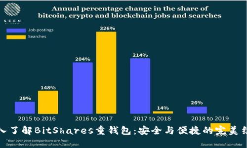 深入了解BitShares重錢包：安全與便捷的完美結(jié)合