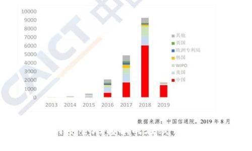 比特幣如何安全地轉(zhuǎn)換成在線錢包？完整指南