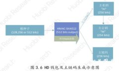 如何在錢(qián)包中存儲(chǔ)比特幣