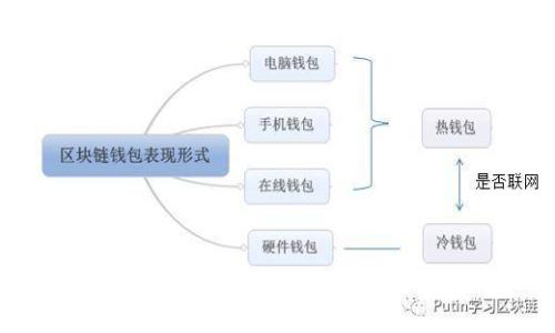 如何安全備份比特幣錢包：完整指南