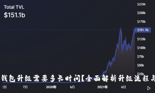 USDT錢包升級(jí)需要多長時(shí)間？全面解析升級(jí)流程與影響