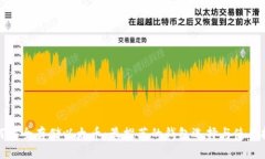 如何安全存儲(chǔ)以太幣：最推薦的錢包選擇與使用