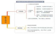 以下是針對(duì)“冷錢(qián)包凍結(jié)USDT”的內(nèi)容布局：如何